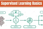 supervised learning basics