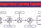 unsupervised learning explained